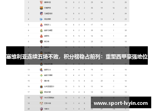 塞维利亚连续五场不败，积分榜稳占前列：重塑西甲豪强地位